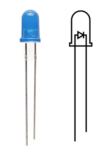 What is an LED? What is an LED?